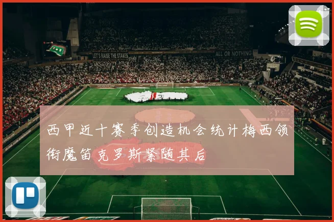 西甲近十赛季创造机会统计梅西领衔魔笛克罗斯紧随其后